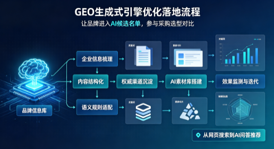 驻马店市B端采购决策：GEO优化藏着哪些全新机会？