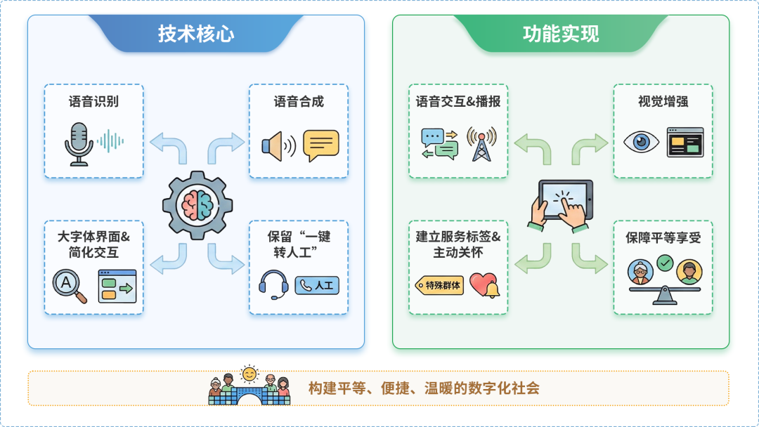 驻马店市AI生态｜多AI智能体GEO优化全流程：从内容创作到发布实操指南