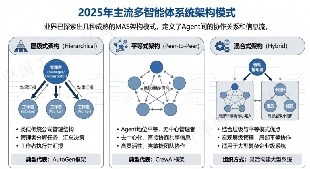 驻马店市 AI 智能体商业应用探析：智能自主程序助力企业数字化升级