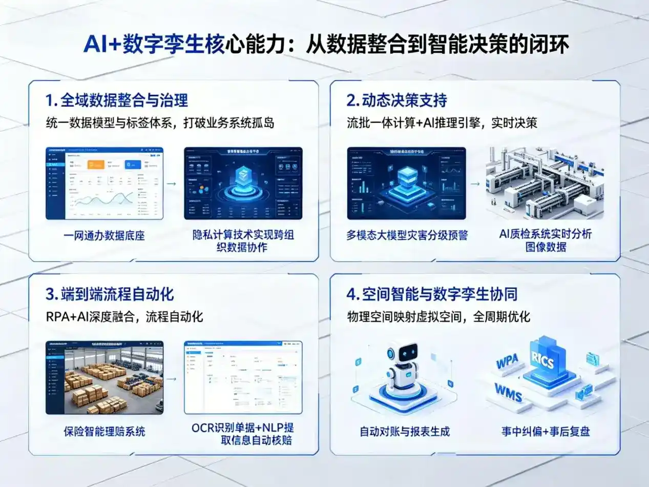 AI大模型落地优化服务｜解决驻马店市企业大模型响应慢、输出不准、成本偏高问题