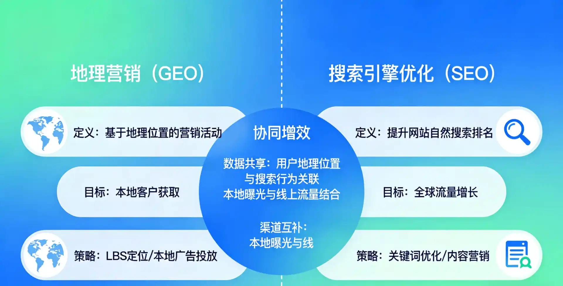 立足驻马店市，从用户需求与流量逻辑，解读GEO优化的落地价值与应用前景