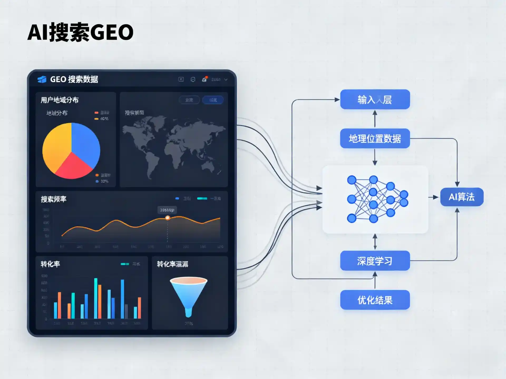 驻马店市GEO优化服务商该如何筛选？生成式引擎优化行业实践观察